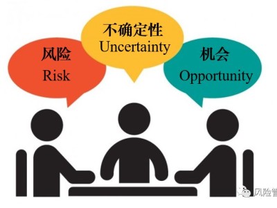 風險與機遇并存，探討科技論文中的風險相關研究