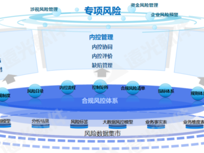 新時代企業(yè)合規(guī)，科技風(fēng)險管理的核心要務(wù)