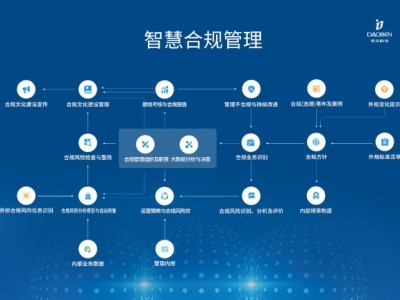科技部強化合規(guī)風(fēng)險排查，筑牢科技創(chuàng)新安全防線