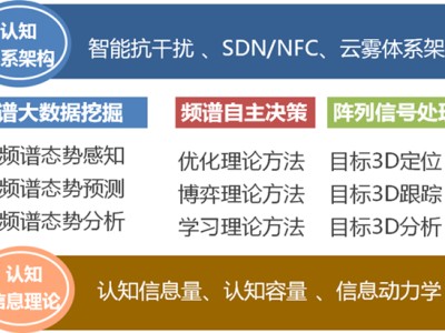 科技劍，發(fā)明進(jìn)步與潛在風(fēng)險(xiǎn)并存