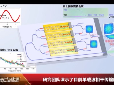光庫光迅，攜手引領(lǐng)信領(lǐng)域價值新