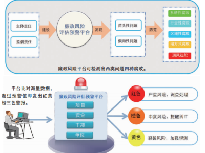 科技風險防控，構(gòu)建安全創(chuàng)新生態(tài)的必由之路