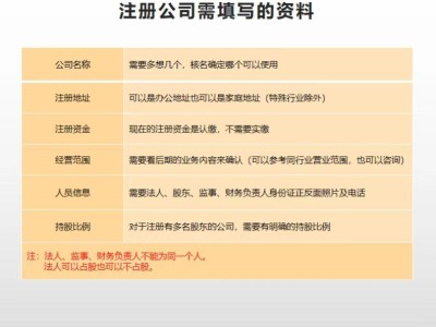 注冊科技公司，您需要了解的風險與應(yīng)對策略