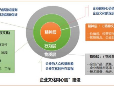文化科技融合背景下的風(fēng)險(xiǎn)經(jīng)理角色變革與創(chuàng)新