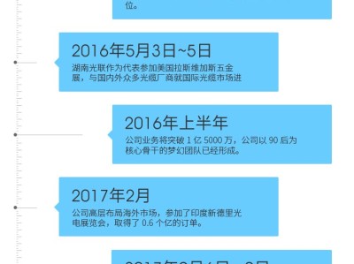 光迅科技，十四載信行業(yè)領航者的輝煌歷程