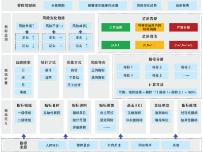 科技風(fēng)險(xiǎn)量化與科技創(chuàng)新生態(tài)安全構(gòu)建