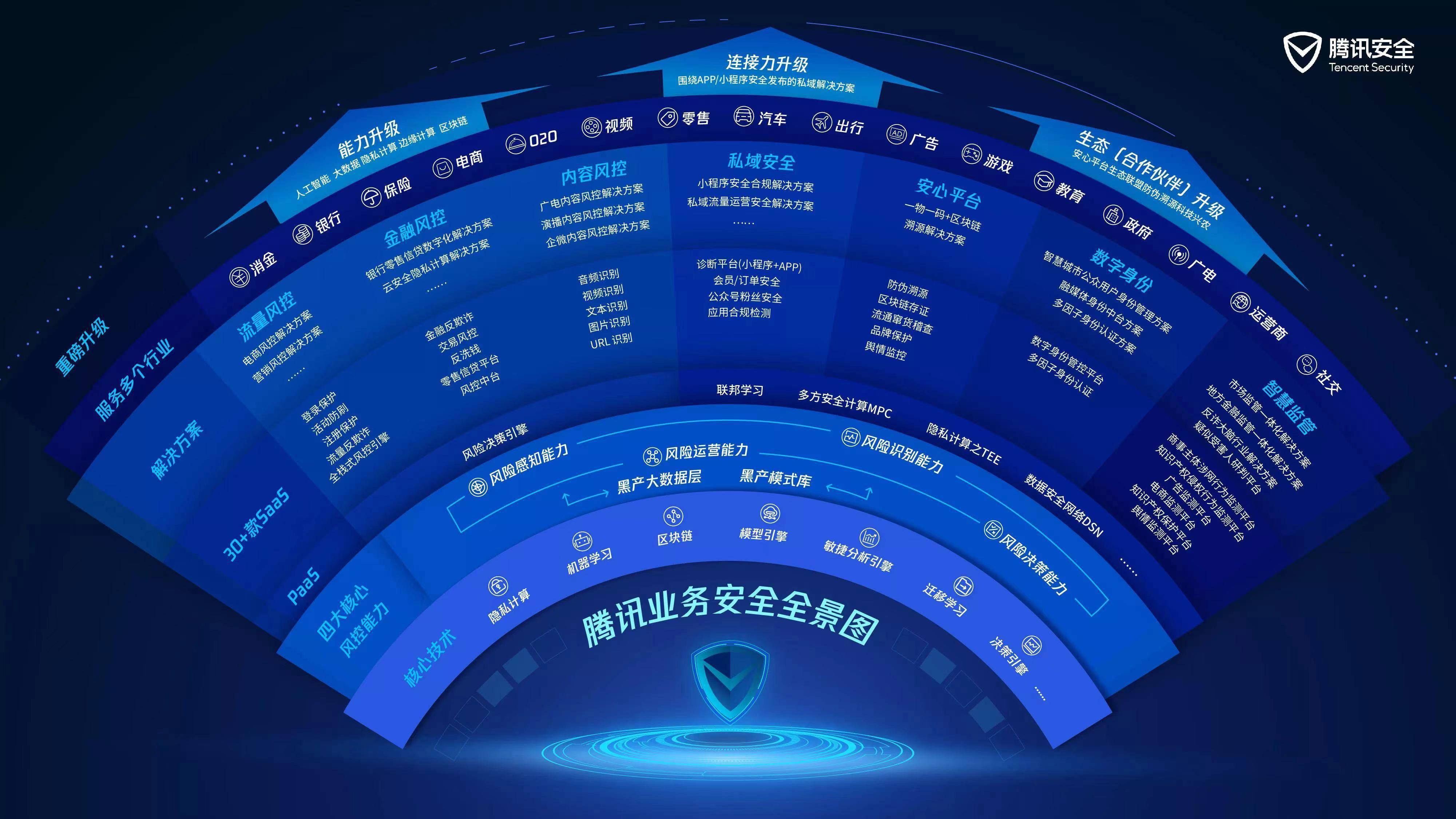 智能時代風(fēng)險科技管理，筑牢穩(wěn)健防線之道,風(fēng)險科技管理示意圖,風(fēng)險科技管理,風(fēng)險科技,第1張