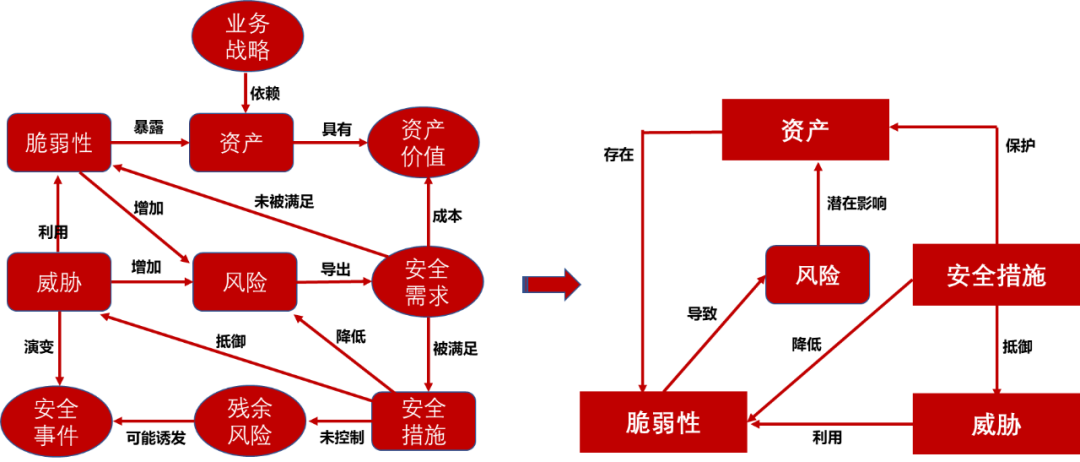 信息科技風(fēng)險(xiǎn)評(píng)估按照，全面解析與實(shí)施策略,第1張
