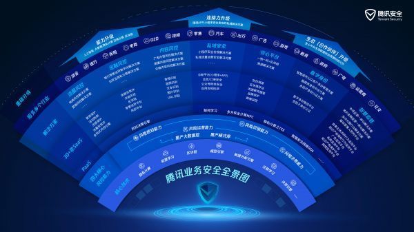 信息科技風(fēng)險(xiǎn)三道防線，構(gòu)建安全穩(wěn)定的數(shù)字時(shí)代,第1張