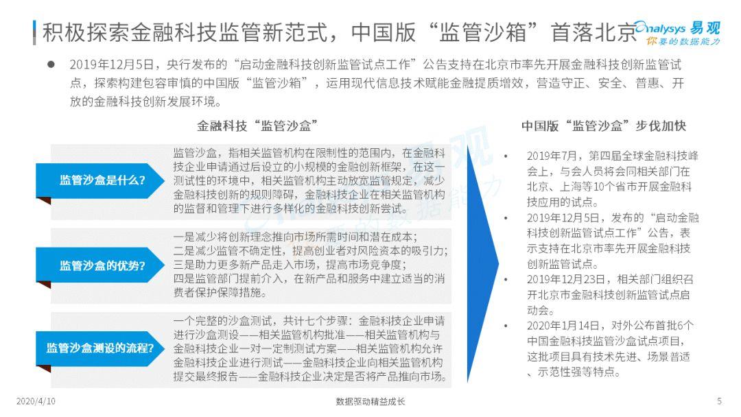 科技浪潮下的金融風(fēng)險(xiǎn)，挑戰(zhàn)與應(yīng)對策略,第1張