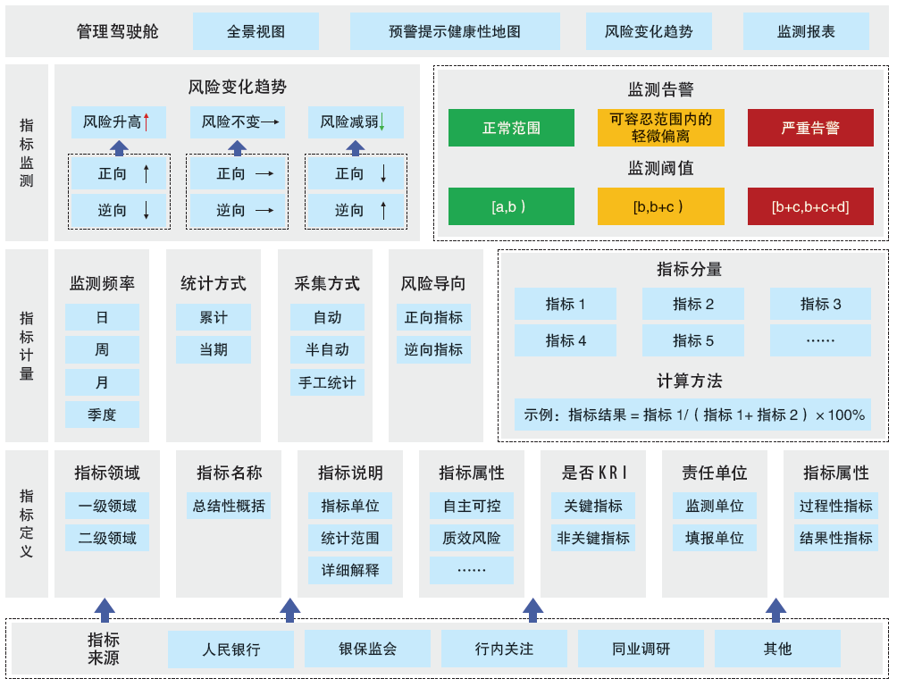 科技風(fēng)險(xiǎn)量化與科技創(chuàng)新生態(tài)安全構(gòu)建,科技風(fēng)險(xiǎn)計(jì)量圖示,科技風(fēng)險(xiǎn)計(jì)量,科技風(fēng)險(xiǎn)識(shí)別,第1張