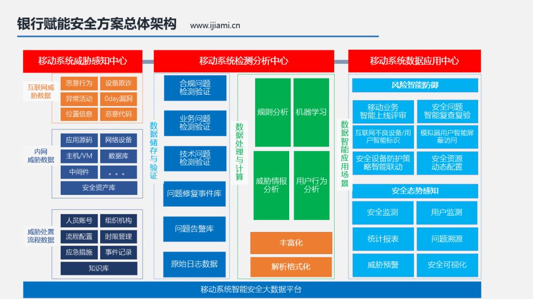 金融科技運(yùn)營風(fēng)險(xiǎn)，挑戰(zhàn)與應(yīng)對策略解析,第1張