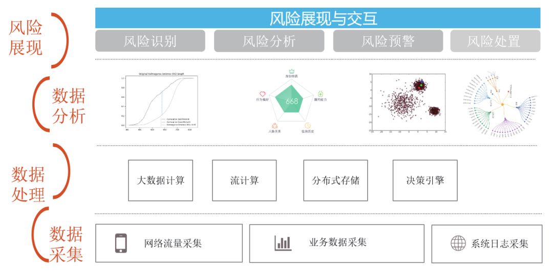 科技研發(fā)風險識別與應對策略全解析,科技研發(fā)風險點,科技研發(fā)風險,第1張