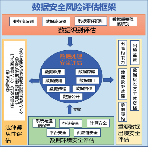 科技風(fēng)險(xiǎn)全攻略，識(shí)別、評(píng)估與應(yīng)對(duì)策略,信息科技風(fēng)險(xiǎn)敞口,第1張