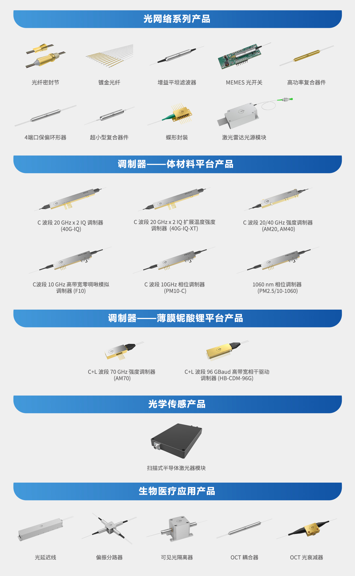 光庫(kù)科技與光迅科技，同行業(yè)競(jìng)爭(zhēng)格局下的差異化戰(zhàn)略解析,信行業(yè)概覽圖,光庫(kù)科技和光迅科技區(qū)別,第1張