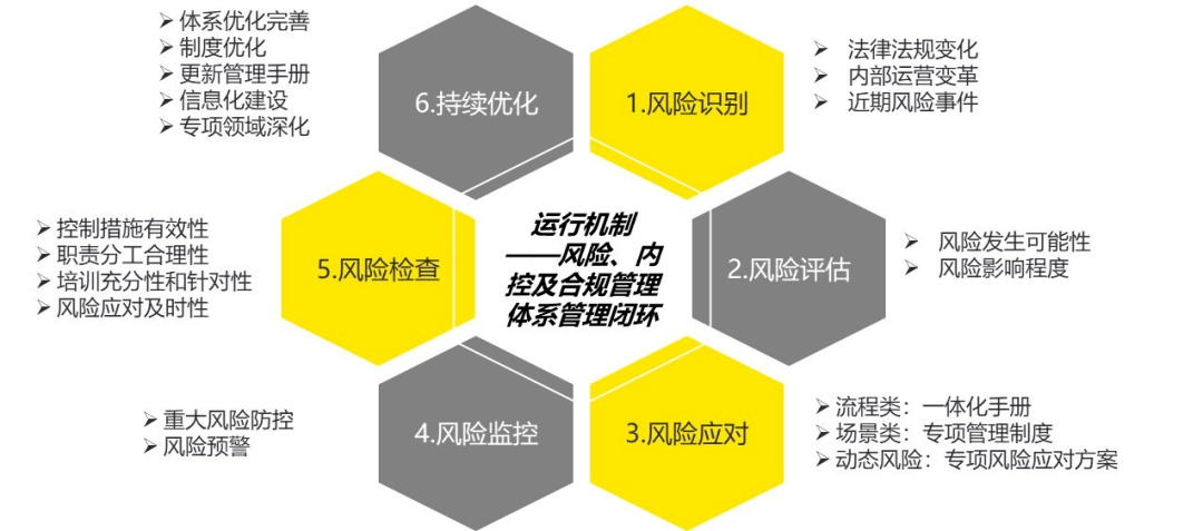 科技管理合規(guī)風(fēng)險(xiǎn)點(diǎn)排查，全面解析與應(yīng)對(duì)策略,第1張