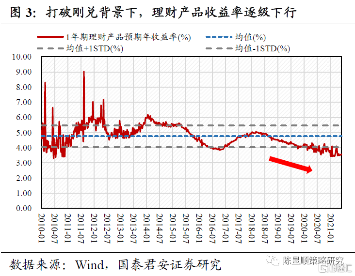 科技股在低無風(fēng)險利率環(huán)境下的投資策略解析,相關(guān)圖片,無風(fēng)險利率的科技股票,第1張