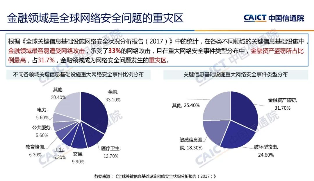 金融科技浪潮下的風(fēng)險(xiǎn)管控，創(chuàng)新與安全平衡之道,金融科技發(fā)展圖示,金融科技  風(fēng)險(xiǎn),第1張