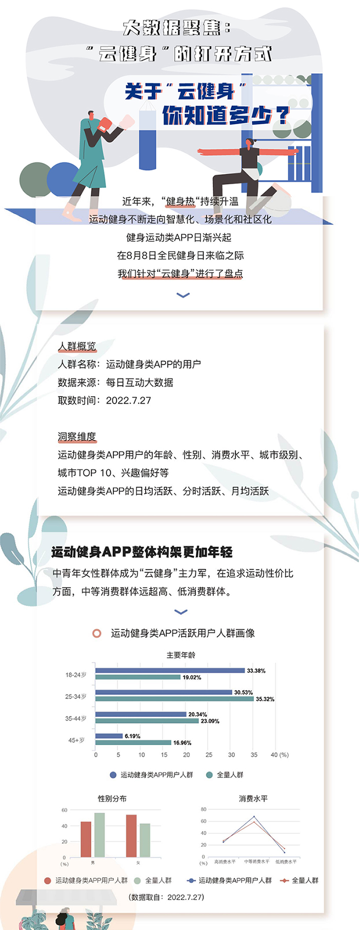 科技健身浪潮下的風險規(guī)避之道,科技健身產(chǎn)品示意圖,科技健身風險,第1張
