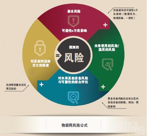 科技風(fēng)險(xiǎn)管理的理論與實(shí)踐探索,科技發(fā)展圖,科技風(fēng)險(xiǎn)理論,科技風(fēng)險(xiǎn)識(shí)別,科技風(fēng)險(xiǎn)評(píng)價(jià),第1張