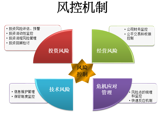 科技政策風(fēng)險(xiǎn)管理的與應(yīng)對(duì)之道,科技政策風(fēng)險(xiǎn)示意圖,科技政策風(fēng)險(xiǎn),第1張