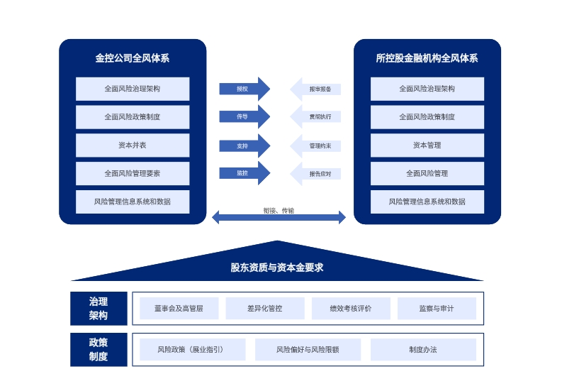 金融科技風險深度解析，銀行科技風險報告與應對策略,銀行科技風險相關圖示,銀行科技風險報告,化解科技風險,科技風險報告,第1張