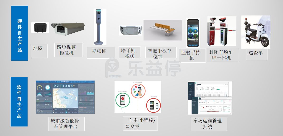光迅科技引領(lǐng)智慧停車新潮流，賦能企業(yè)可持續(xù)發(fā)展,光迅科技智慧停車解決方案圖示,光迅科技停車,介紹光迅科技,第1張