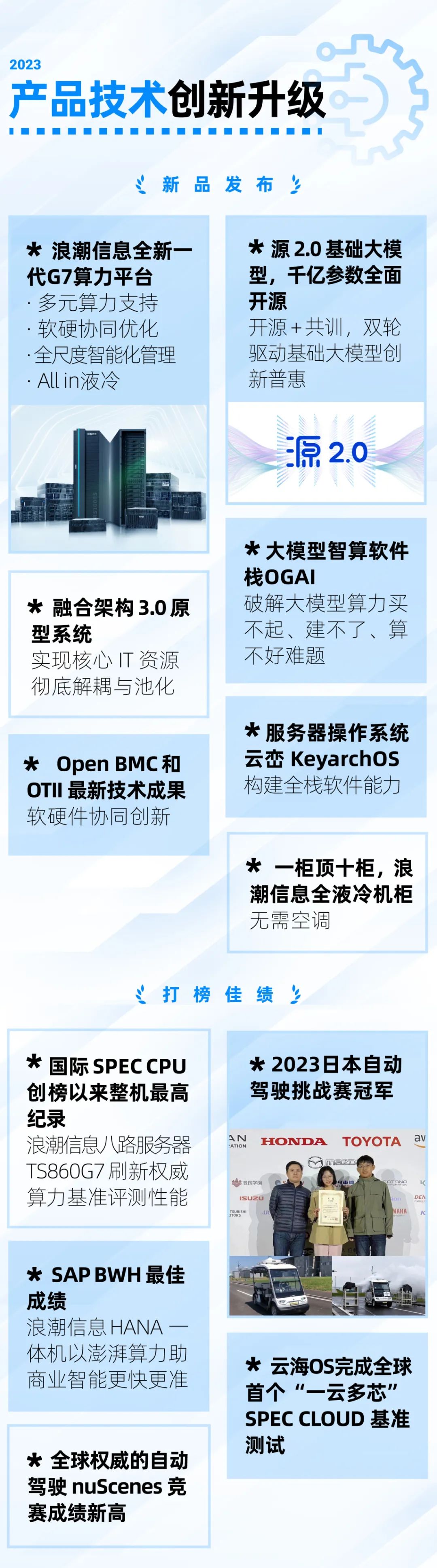 科技浪潮中的雙重，風(fēng)險(xiǎn)與趨勢(shì)并行的未來(lái)展望,科技變革圖,科技 風(fēng)險(xiǎn) 趨勢(shì),第1張