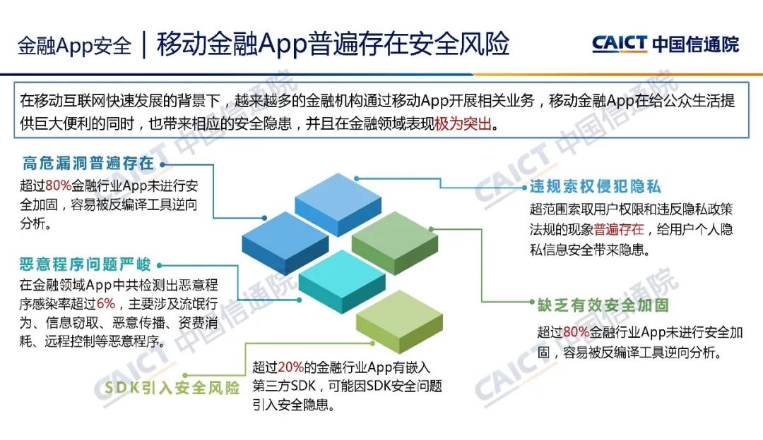 銀行科技風(fēng)險，與應(yīng)對策略概覽,銀行科技風(fēng)險示意圖,銀行科技風(fēng)險總結(jié),應(yīng)對科技風(fēng)險,科技風(fēng)險總結(jié),第1張