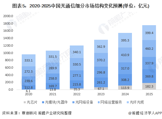 光迅科技，信領(lǐng)域崛起之路解析,光迅科技發(fā)展圖,行情光迅科技,第1張