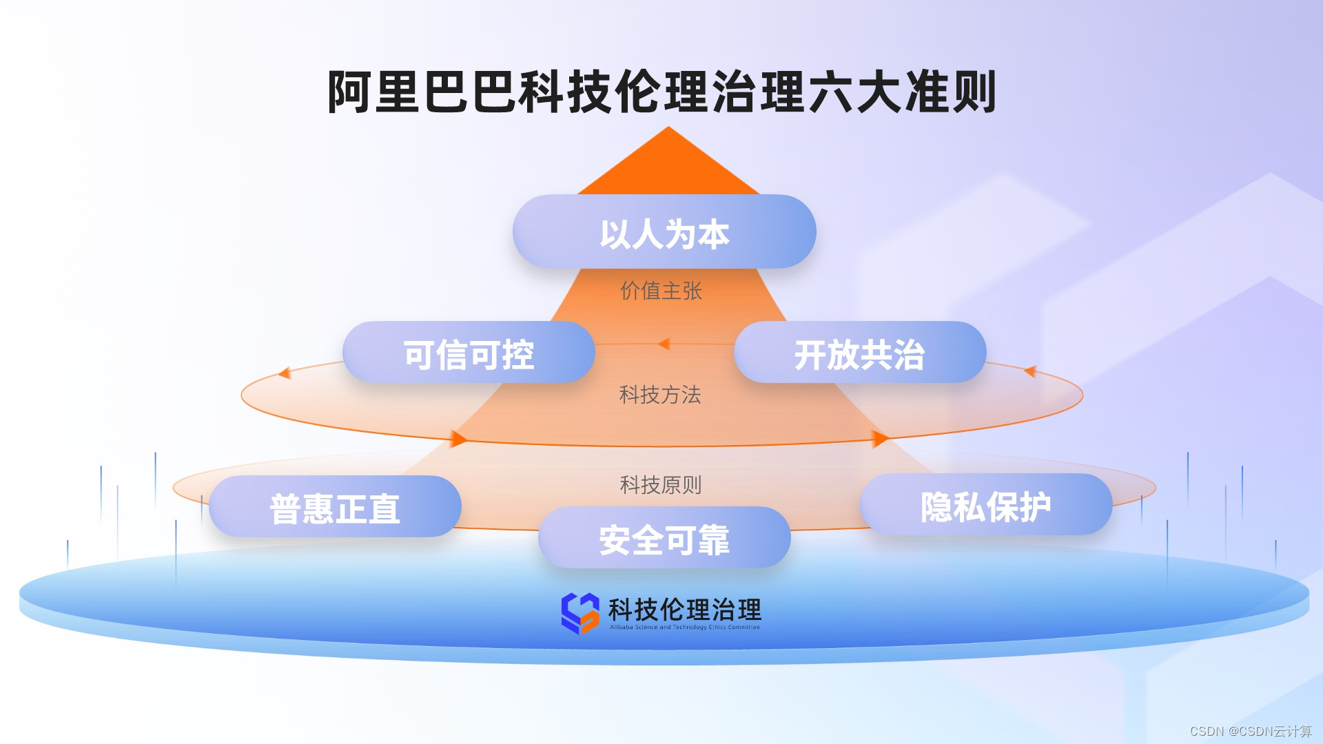 科技倫理的十字路口，風(fēng)險探索與防范之道,科技倫理風(fēng)險圖示,科技倫理的風(fēng)險,科技倫理風(fēng)險,第1張