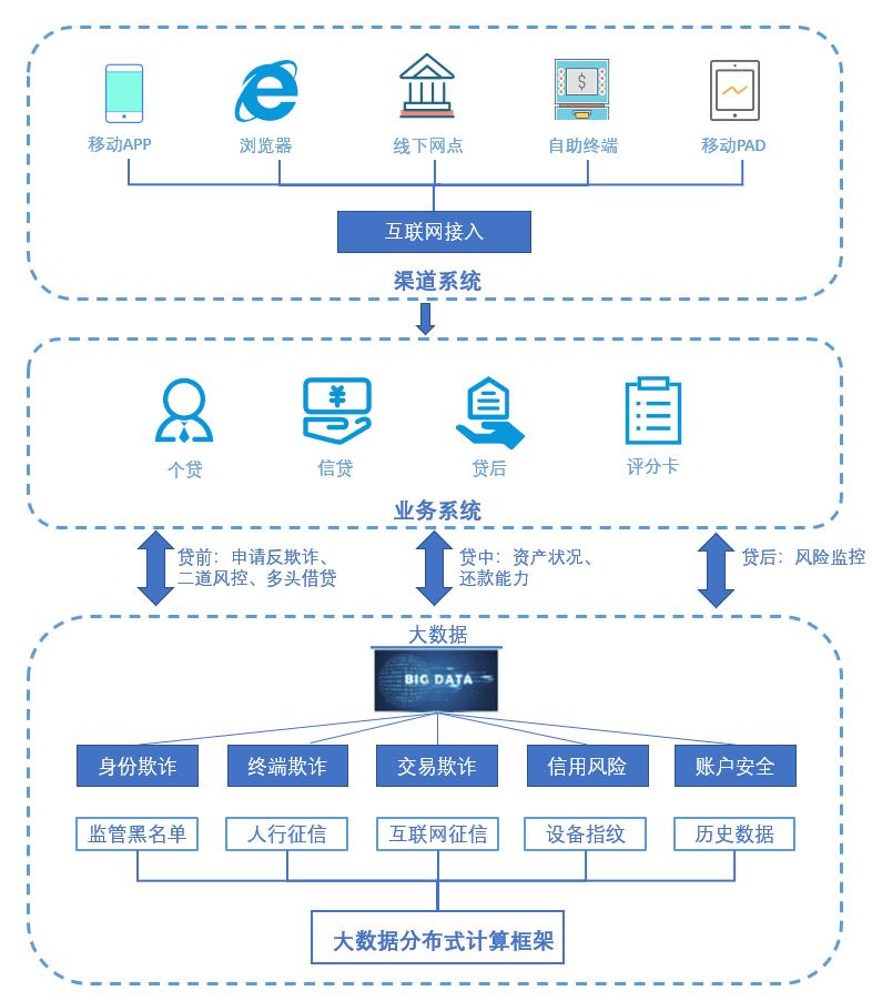 金融科技風險評估，筑牢金融生態(tài)安全防線,金融科技風險評估示意圖,金融科技風險評估,第1張