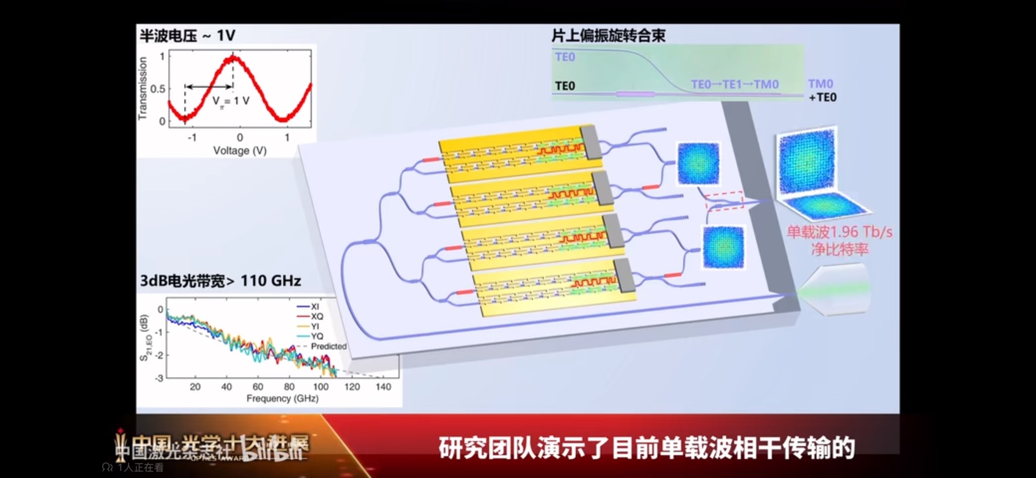 光庫(kù)科技與光迅科技，信行業(yè)雙雄的較量與共通之處,信企業(yè)對(duì)比圖,光庫(kù)科技和光迅科技區(qū)別,第1張