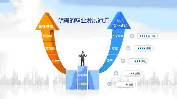 科技風(fēng)險(xiǎn)崗位核心要求與職業(yè)發(fā)展路徑解析,科技風(fēng)險(xiǎn)管理示意圖,科技風(fēng)險(xiǎn)崗要求,科技風(fēng)險(xiǎn)崗位,第1張
