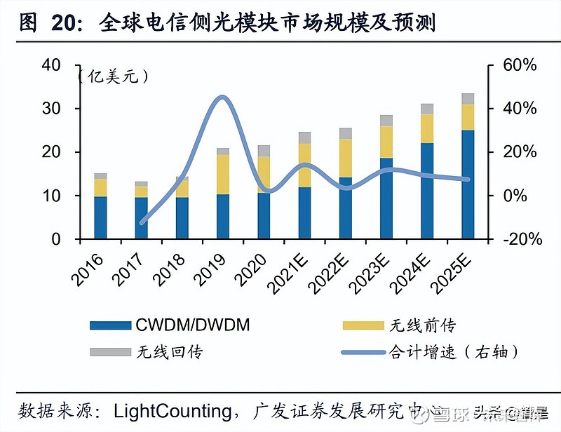 科技巨頭對決，源杰科技與光迅科技差異深度解析,信企業(yè)圖,源杰科技 光迅科技區(qū)別,第1張