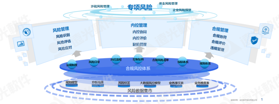 新時(shí)代企業(yè)合規(guī)，科技風(fēng)險(xiǎn)管理的核心要?jiǎng)?wù),科技風(fēng)險(xiǎn)相關(guān)圖片,科技風(fēng)險(xiǎn)合規(guī),科技風(fēng)險(xiǎn)識(shí)別,企業(yè)科技風(fēng)險(xiǎn),科技風(fēng)險(xiǎn)教育,第1張
