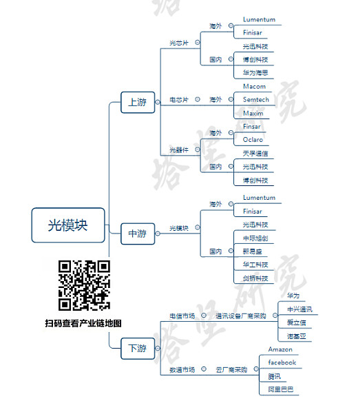 信領(lǐng)域競(jìng)爭(zhēng)格局，華工科技與光迅科技對(duì)比分析,信行業(yè)示意圖,華工科技對(duì)比光迅科技,華工科技與光迅科技,華工科技和光迅科技,第1張