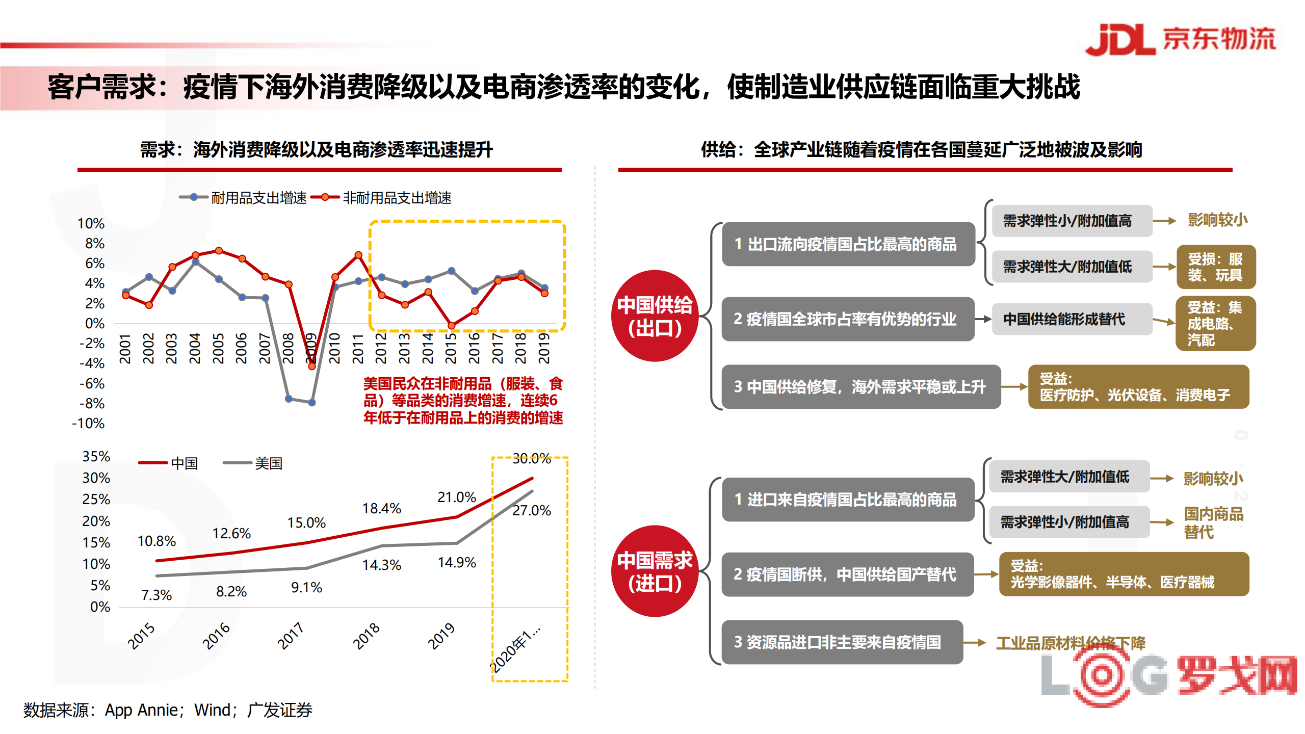 物流科技企業(yè)風(fēng)險(xiǎn)與破解之道,物流科技行業(yè)風(fēng)險(xiǎn)分析圖,物流科技公司風(fēng)險(xiǎn),第1張