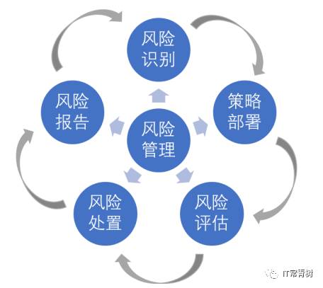 科技巨頭生存，揭秘風(fēng)險之源與內(nèi)外困境,科技企業(yè)風(fēng)險分析圖,科技公司風(fēng)險形成,科技公司風(fēng)險,第1張