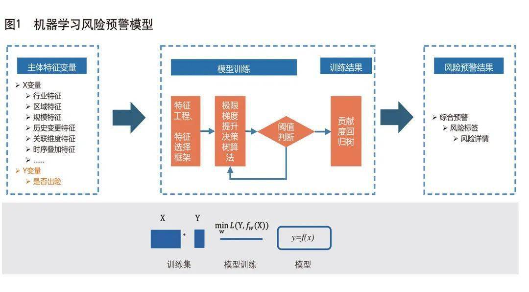 科技賦能金融安全，銀行科技風(fēng)險(xiǎn)評(píng)級(jí)，筑牢穩(wěn)健體系基石,銀行科技風(fēng)險(xiǎn)評(píng)級(jí)示意圖,銀行科技風(fēng)險(xiǎn)評(píng)級(jí),應(yīng)對(duì)科技風(fēng)險(xiǎn),降低科技風(fēng)險(xiǎn),科技風(fēng)險(xiǎn)狀況,第1張