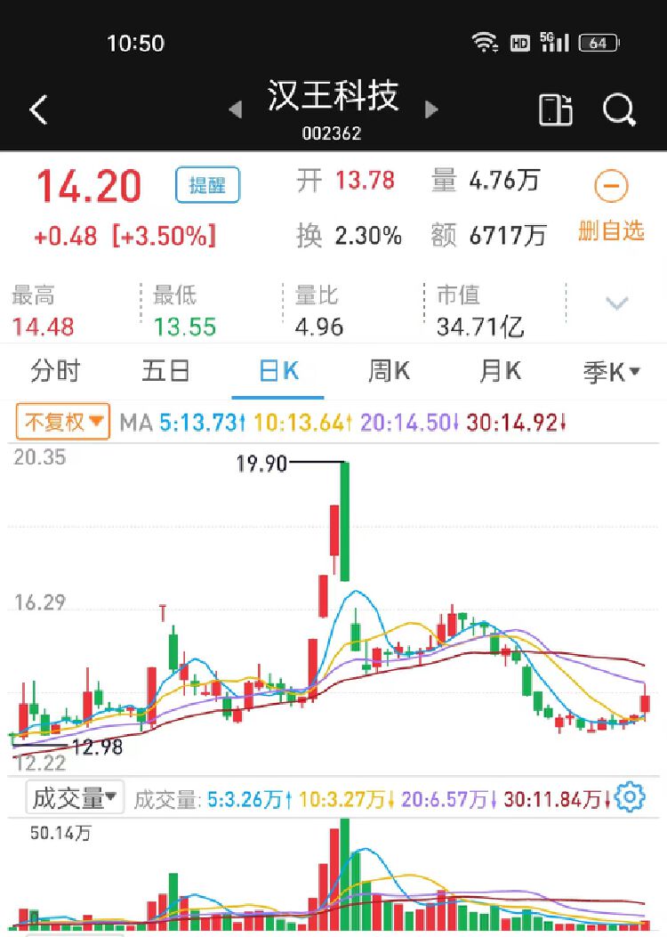 漢王科技與光迅科技，技術(shù)實力與市場表現(xiàn)深度對比,企業(yè)對比圖,漢王科技和光迅科技對比,第1張