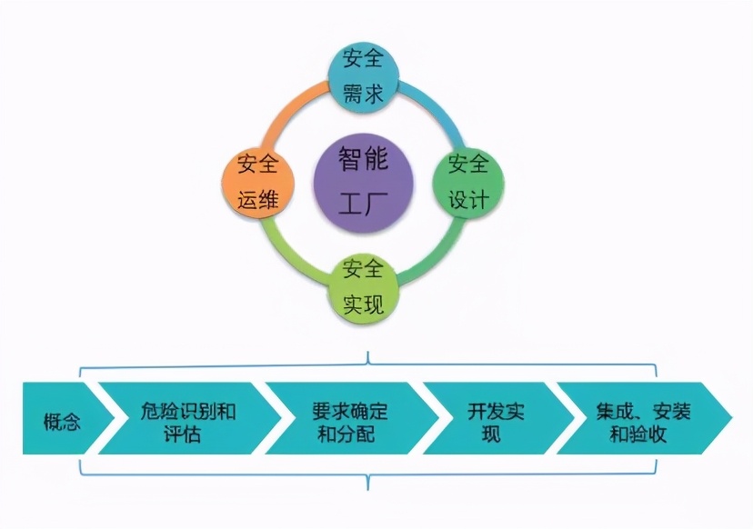 科技風(fēng)險(xiǎn)的多維成因與影響解析,科技風(fēng)險(xiǎn)分析圖,科技風(fēng)險(xiǎn)成因分析,科技風(fēng)險(xiǎn)防范,科技風(fēng)險(xiǎn)監(jiān)管,科技風(fēng)險(xiǎn)成因,第1張
