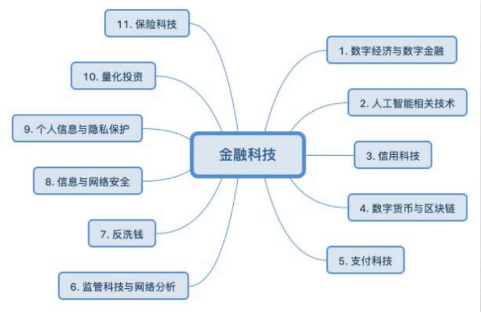 金融科技浪潮中的央行科技風(fēng)險(xiǎn)與應(yīng)對(duì)策略,相關(guān)圖片,央行科技風(fēng)險(xiǎn)點(diǎn),應(yīng)對(duì)科技風(fēng)險(xiǎn),科技風(fēng)險(xiǎn)點(diǎn),第1張