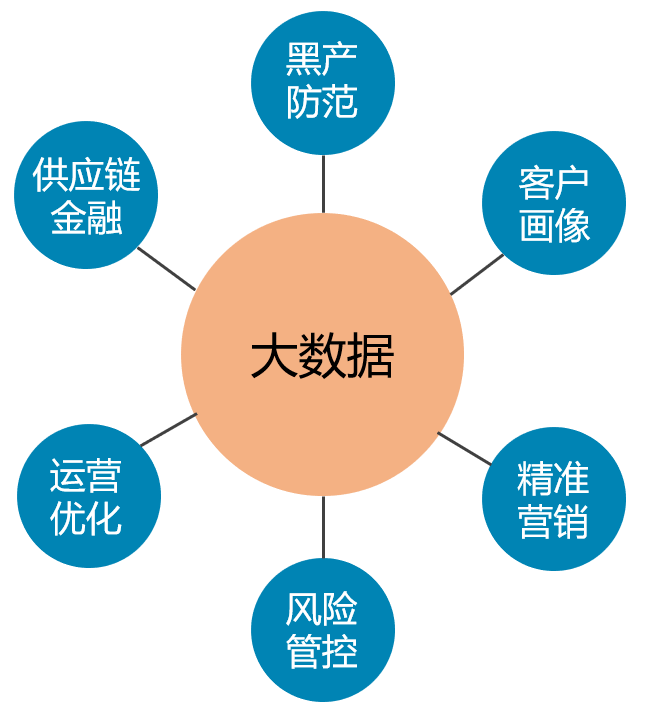 金融科技風險預警，指標解析與防控策略,金融科技風險指標圖示,金融科技風險指標,科技風險指標,第1張