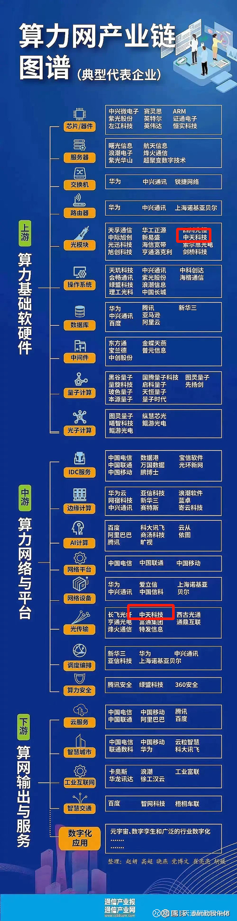 信巨頭中天科技與光迅科技深度對(duì)決解析,信行業(yè)圖示,中天科技和光迅科技對(duì)比,第1張