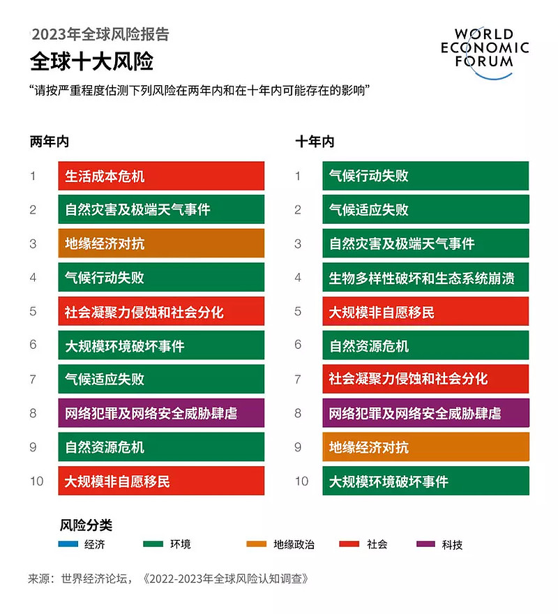 全球視野中的科技風(fēng)險(xiǎn)，與應(yīng)對策略,科技風(fēng)險(xiǎn)概述圖,科技風(fēng)險(xiǎn)有國際,應(yīng)對科技風(fēng)險(xiǎn),降低科技風(fēng)險(xiǎn),科技風(fēng)險(xiǎn)預(yù)警,第1張