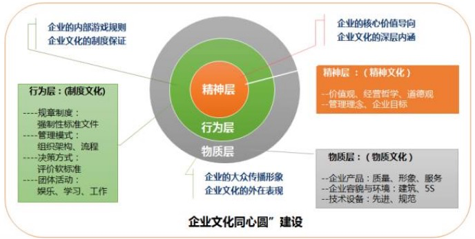文化科技融合背景下的風(fēng)險(xiǎn)經(jīng)理角色變革與創(chuàng)新,文化科技融合示意圖,文化科技 風(fēng)險(xiǎn)經(jīng)理,第1張