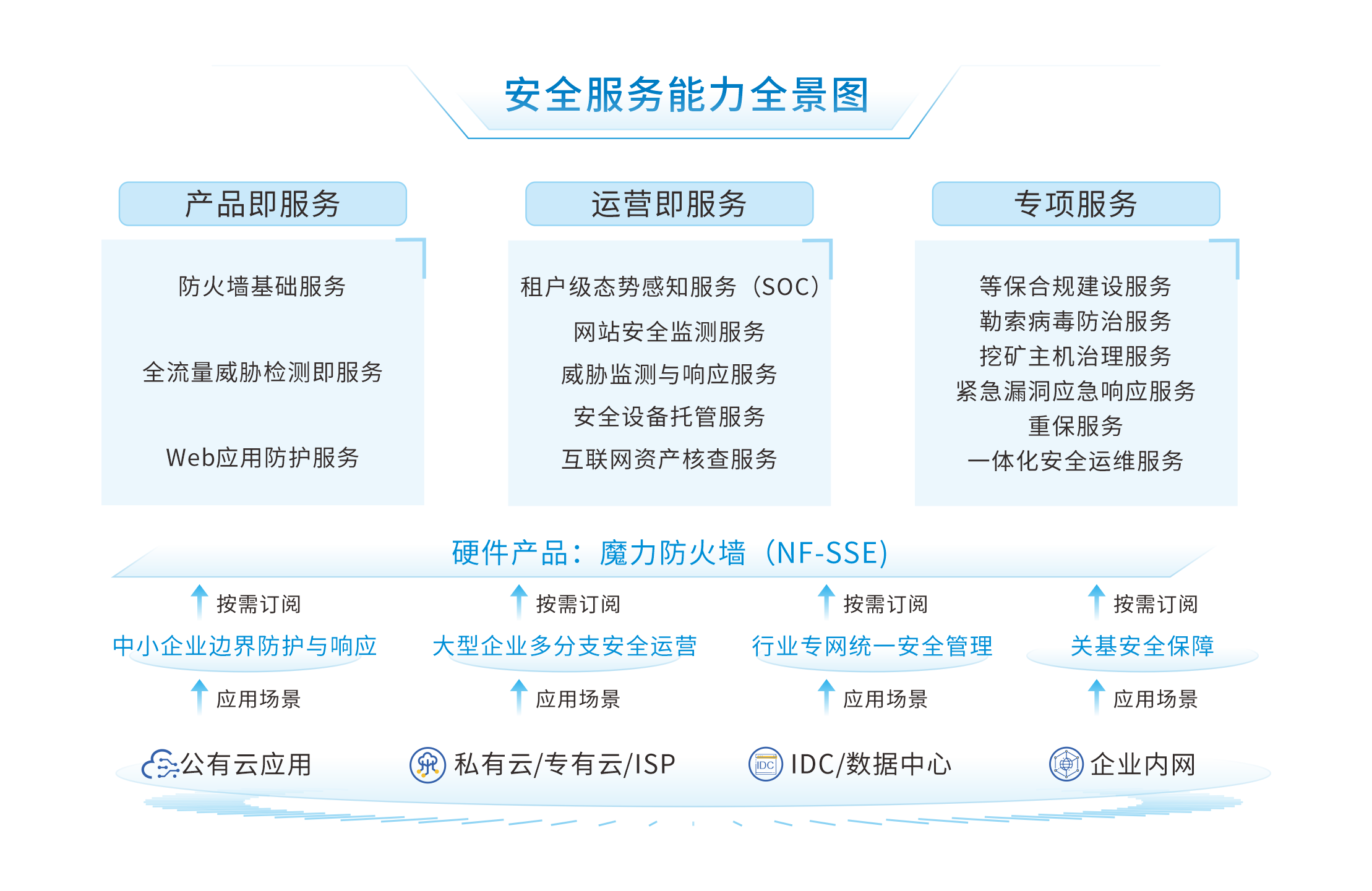 綠盟科技，風(fēng)險(xiǎn)解析與未來(lái)共創(chuàng)之路,綠盟科技風(fēng)險(xiǎn)分析圖,綠盟科技風(fēng)險(xiǎn),科技的風(fēng)險(xiǎn),第1張
