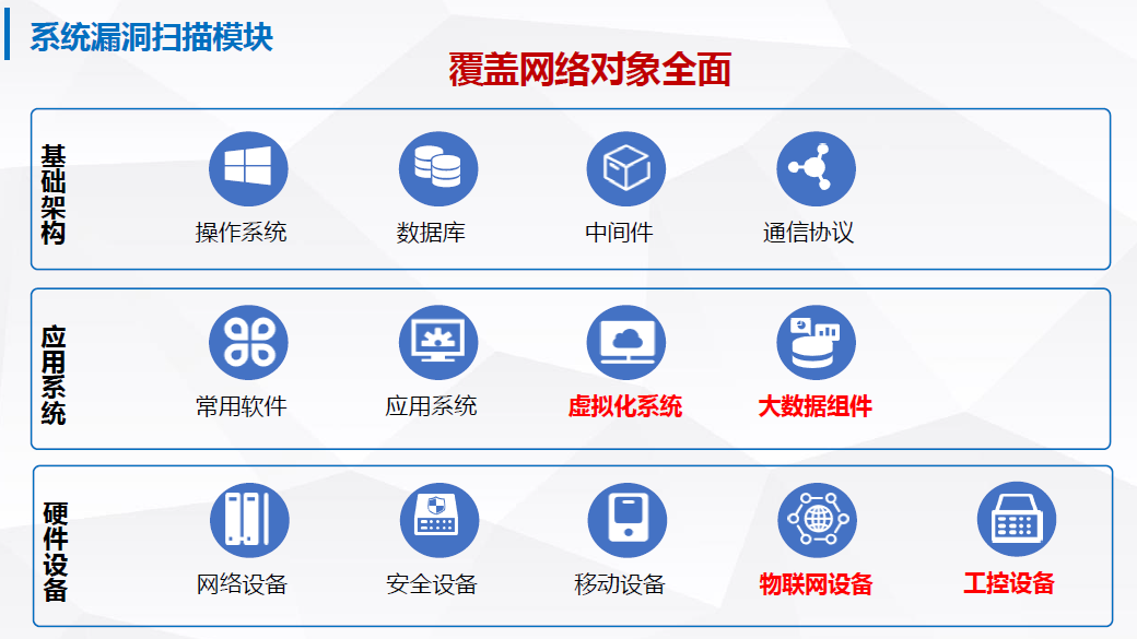 科技風險評估與護航，智慧燈塔引領(lǐng)創(chuàng)新航向,科技風險評估工具示意圖,科技風險評估工具,第1張