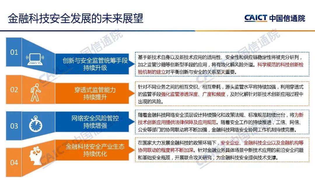 金融科技風險與，全面解析及應對策略,金融科技模式圖示,金融科技模式風險,第1張